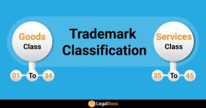 Trademark classification