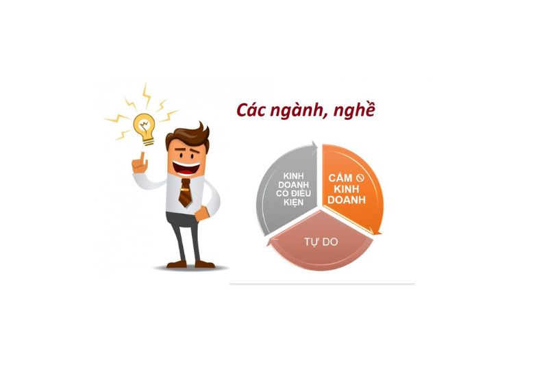 Khi thay đổi ngành nghề kinh doanh cần đảm bảo:
Không bổ sung ngành nghề cấm kinh doanh, trái với đạo đức xã hội.
Không bổ sung ngành nghề kinh doanh gây nhầm lẫn với cơ quan, tổ chức nhà nước như báo chí, thanh tra,…
Không được rút bỏ toàn bộ ngành nghề kinh doanh hiện có.